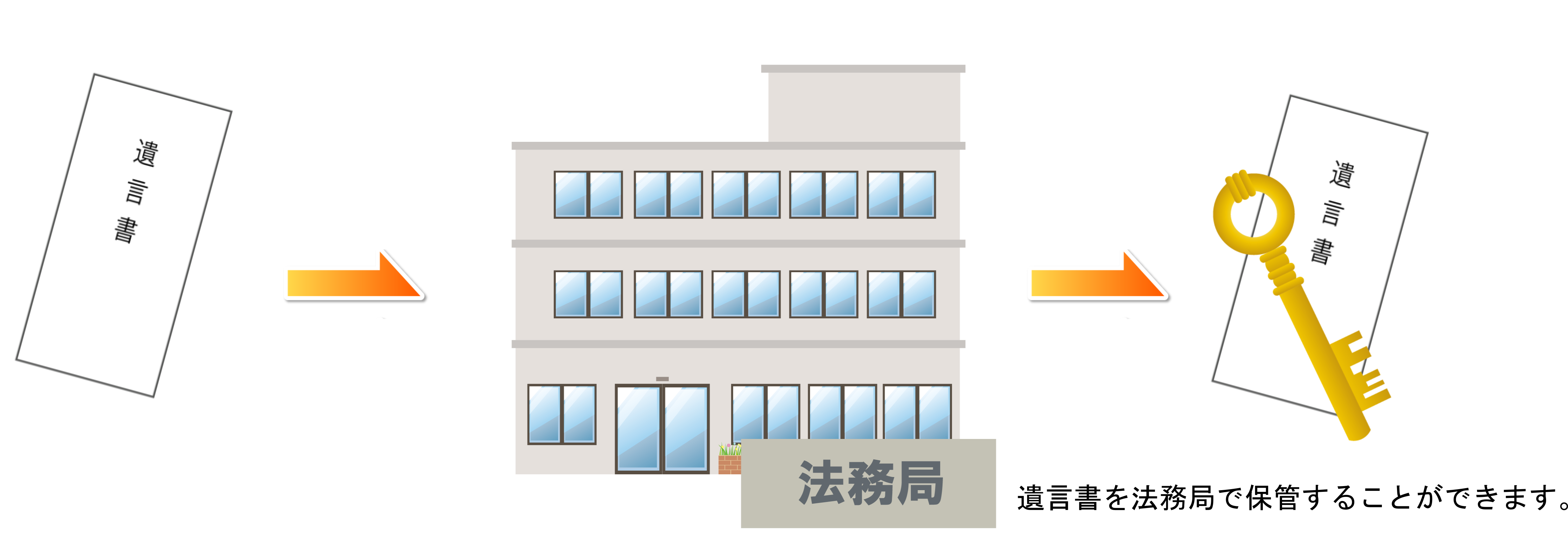 静岡県,静岡市,清水区,興津,由比,蒲原,富士市,富士宮市,沼津市,相続,遺産,遺言書,見守り,身元保証,事務委任契約,任意後見契約,死後事務委任契約,終活,老後,相談,身寄りのない高齢者,サポート,ころばぬ相続